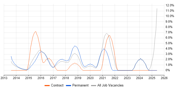 Job vacancy trend for Windows Server 2012 in Aylesbury Job vacancy trend for Windows Server 2012 in Aylesbury