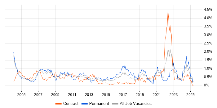 Job vacancy trend for Billing in Buckinghamshire Job vacancy trend for Billing in Buckinghamshire