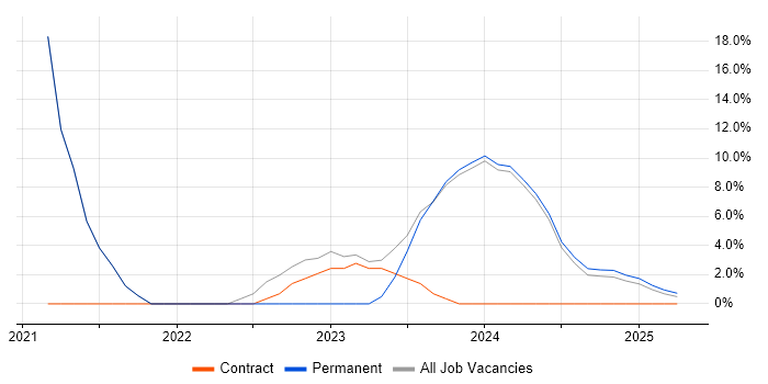 Job vacancy trend for Decision-Making in Bletchley Job vacancy trend for Decision-Making in Bletchley