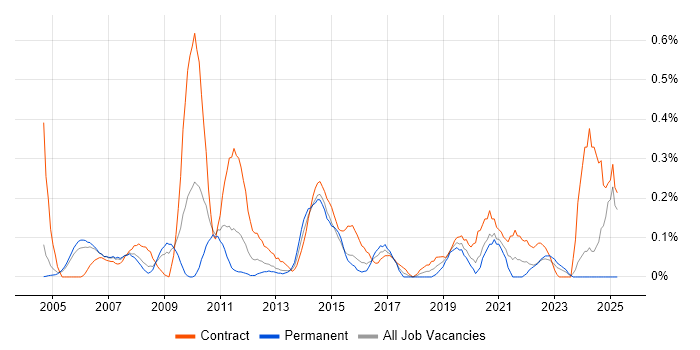 Job vacancy trend for Business Data Analyst in Buckinghamshire Job vacancy trend for Business Data Analyst in Buckinghamshire