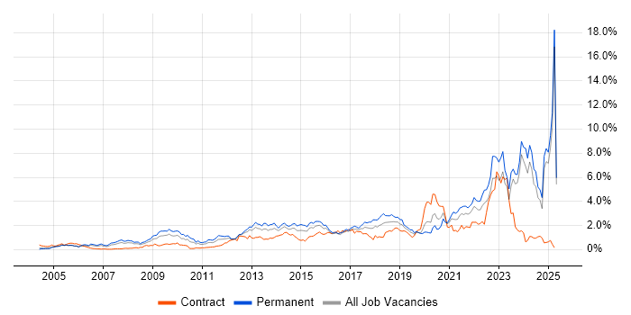 Job vacancy trend for Coaching in Buckinghamshire Job vacancy trend for Coaching in Buckinghamshire