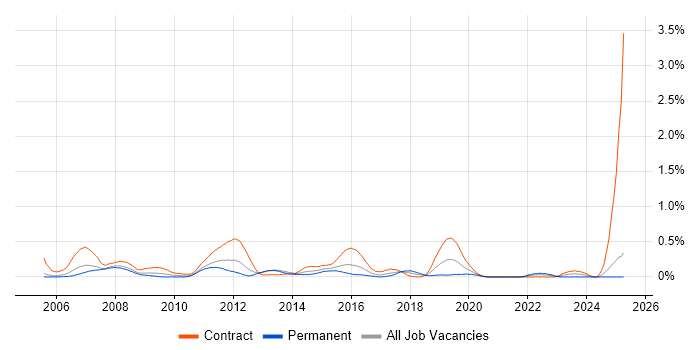 Job vacancy trend for Credit Analyst in Buckinghamshire Job vacancy trend for Credit Analyst in Buckinghamshire