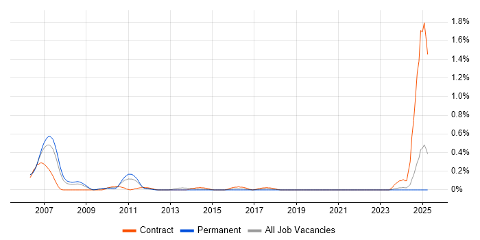Job vacancy trend for Credit Risk Management in Buckinghamshire Job vacancy trend for Credit Risk Management in Buckinghamshire