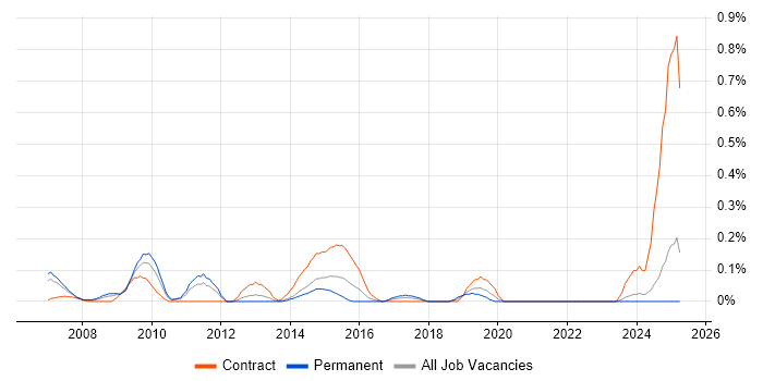 Job vacancy trend for Credit Risk Manager in Buckinghamshire Job vacancy trend for Credit Risk Manager in Buckinghamshire