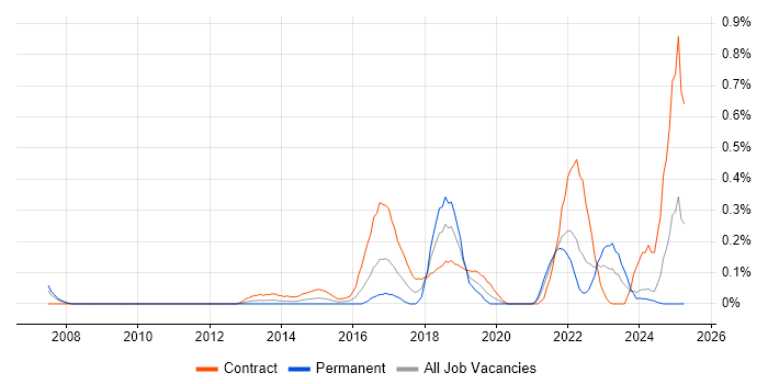 Job vacancy trend for Customer-Centric Approach in Buckinghamshire Job vacancy trend for Customer-Centric Approach in Buckinghamshire
