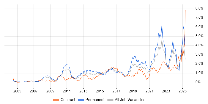Job vacancy trend for Customer Experience in Buckinghamshire Job vacancy trend for Customer Experience in Buckinghamshire