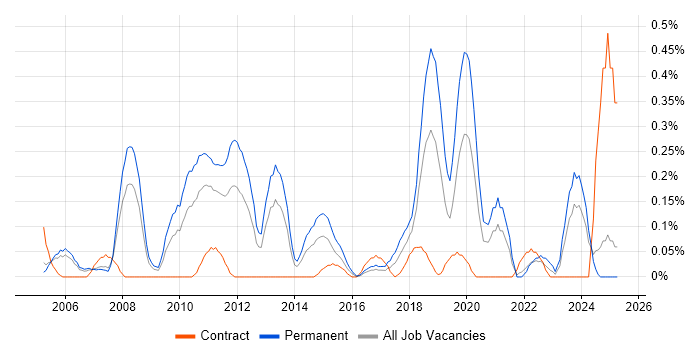 Job vacancy trend for Customer Retention in Buckinghamshire Job vacancy trend for Customer Retention in Buckinghamshire