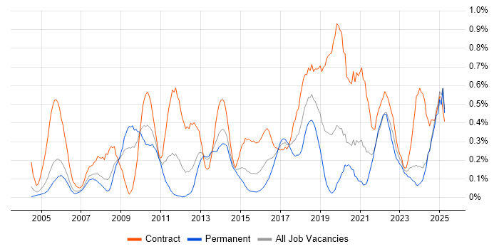 Job vacancy trend for Data Mapping in Buckinghamshire Job vacancy trend for Data Mapping in Buckinghamshire