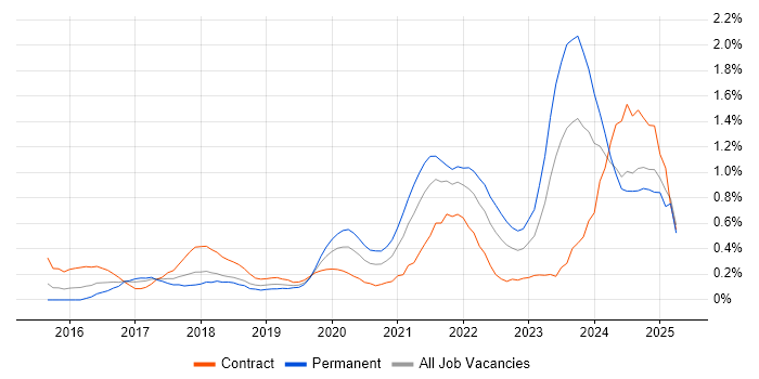 Job vacancy trend for Data Pipeline in Buckinghamshire Job vacancy trend for Data Pipeline in Buckinghamshire