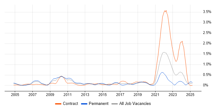 Job vacancy trend for Data Protection Act in Buckinghamshire Job vacancy trend for Data Protection Act in Buckinghamshire
