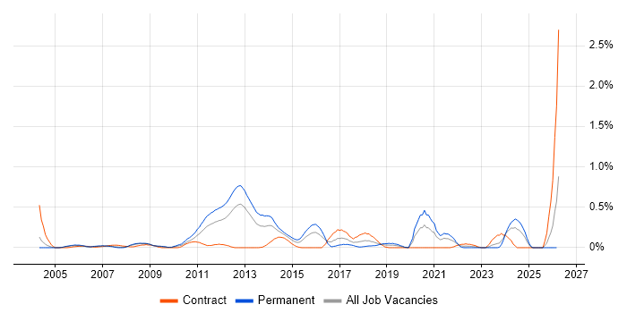 Deadline-Driven job vacancy trend in Buckinghamshire