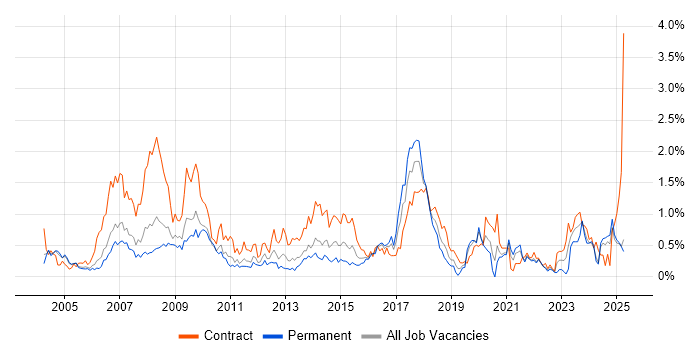 Job vacancy trend for Financial Institution in Buckinghamshire Job vacancy trend for Financial Institution in Buckinghamshire