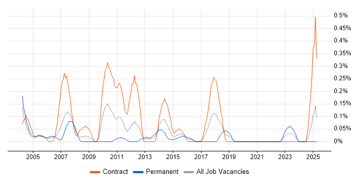 Job vacancy trend for Fraud Detection in Buckinghamshire Job vacancy trend for Fraud Detection in Buckinghamshire