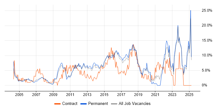 Job vacancy trend for Analytical Skills in High Wycombe Job vacancy trend for Analytical Skills in High Wycombe