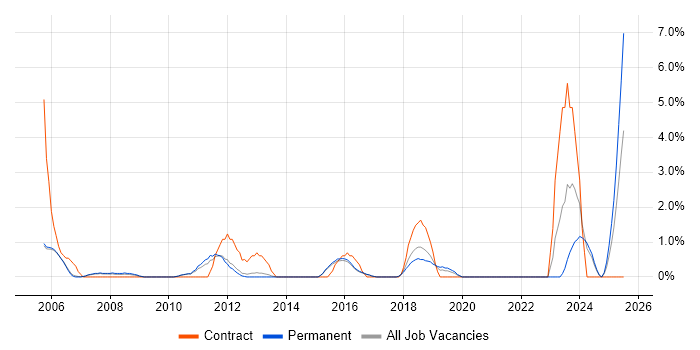 Job vacancy trend for Data Cleansing in High Wycombe