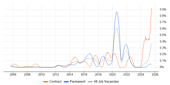 Job vacancy trend for Information Governance in Buckinghamshire Job vacancy trend for Information Governance in Buckinghamshire