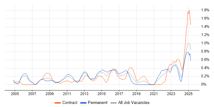 Job vacancy trend for Internal Audit in Buckinghamshire Job vacancy trend for Internal Audit in Buckinghamshire