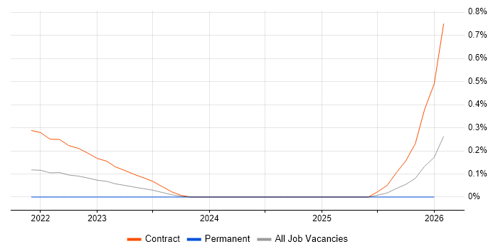 Jaeger job vacancy trend in Buckinghamshire