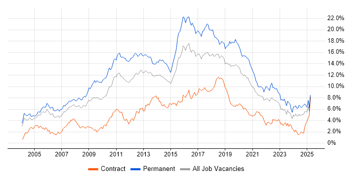 Job vacancy trend for JavaScript in Buckinghamshire