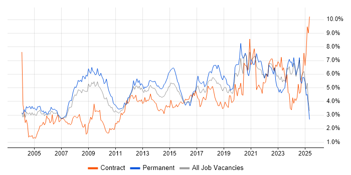 Job vacancy trend for Lead in Buckinghamshire Job vacancy trend for Lead in Buckinghamshire