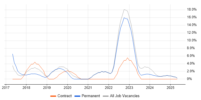 Job vacancy trend for Power BI in Marlow Job vacancy trend for Power BI in Marlow