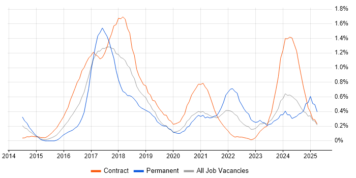 Job vacancy trend for Apache Hive in Milton Keynes Job vacancy trend for Apache Hive in Milton Keynes