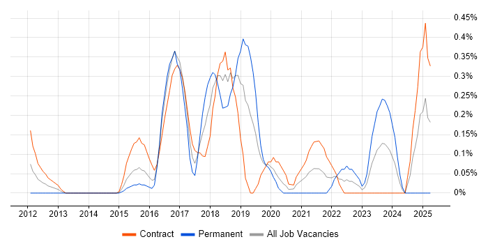 Job vacancy trend for Aruba in Milton Keynes Job vacancy trend for Aruba in Milton Keynes