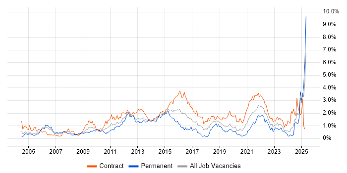 Job vacancy trend for Budget Management in Milton Keynes Job vacancy trend for Budget Management in Milton Keynes