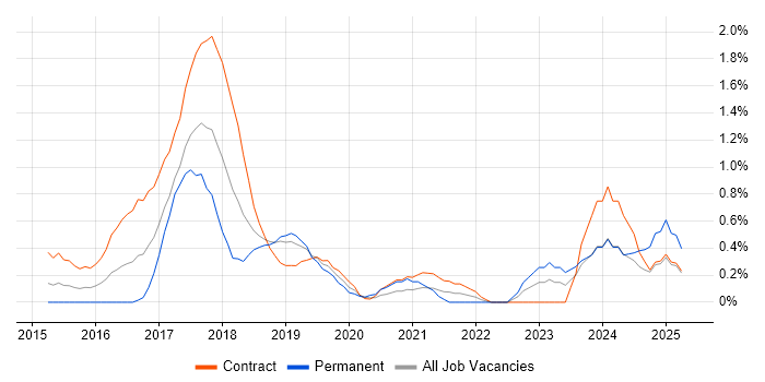 Job vacancy trend for Cloudera in Milton Keynes Job vacancy trend for Cloudera in Milton Keynes