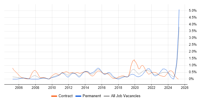 Job vacancy trend for Data Cleansing in Milton Keynes Job vacancy trend for Data Cleansing in Milton Keynes