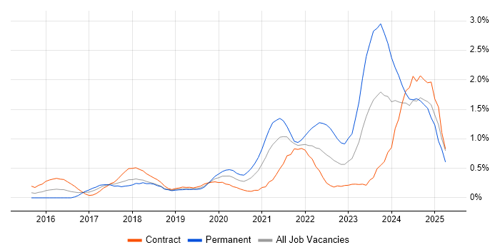 Job vacancy trend for Data Pipeline in Milton Keynes Job vacancy trend for Data Pipeline in Milton Keynes