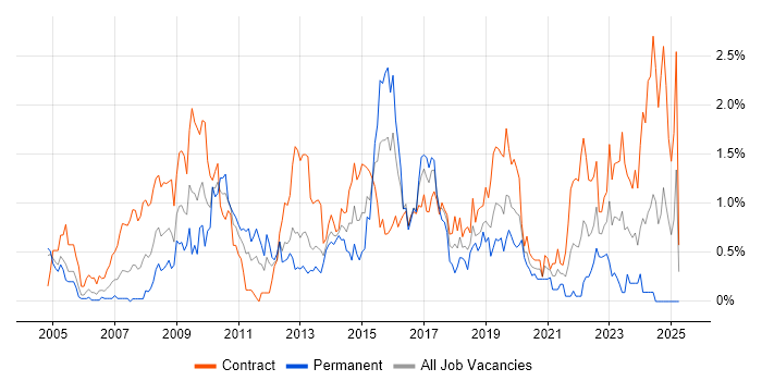 Job vacancy trend for Knowledge Transfer in Milton Keynes Job vacancy trend for Knowledge Transfer in Milton Keynes