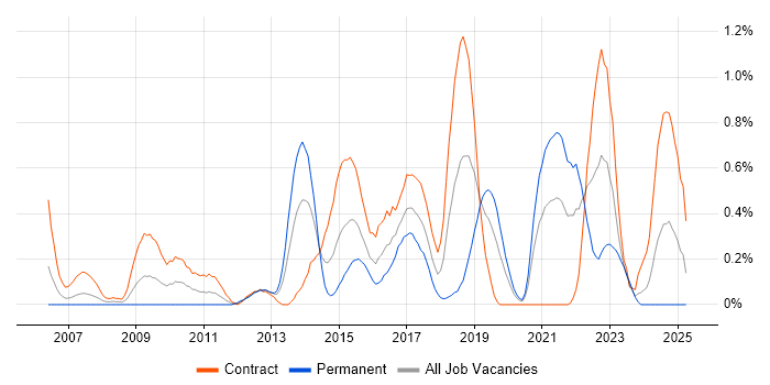 Job vacancy trend for Major Incident Management in Milton Keynes Job vacancy trend for Major Incident Management in Milton Keynes