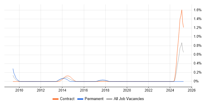 Job vacancy trend for Product Analysis in Milton Keynes Job vacancy trend for Product Analysis in Milton Keynes