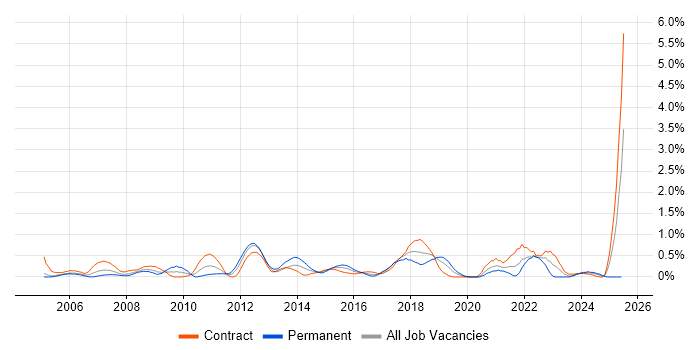 Job vacancy trend for Release Manager in Milton Keynes Job vacancy trend for Release Manager in Milton Keynes