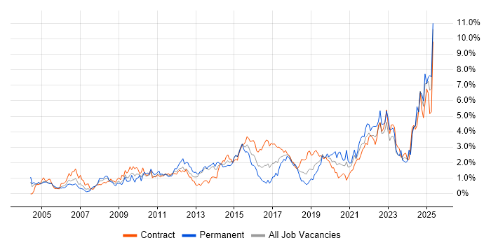 Job vacancy trend for Risk Management in Milton Keynes Job vacancy trend for Risk Management in Milton Keynes