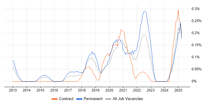 Job vacancy trend for Mimecast in Buckinghamshire Job vacancy trend for Mimecast in Buckinghamshire