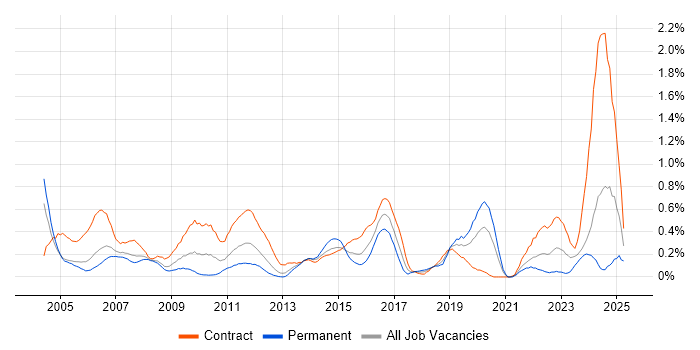 Job vacancy trend for Operations Analyst in Buckinghamshire Job vacancy trend for Operations Analyst in Buckinghamshire