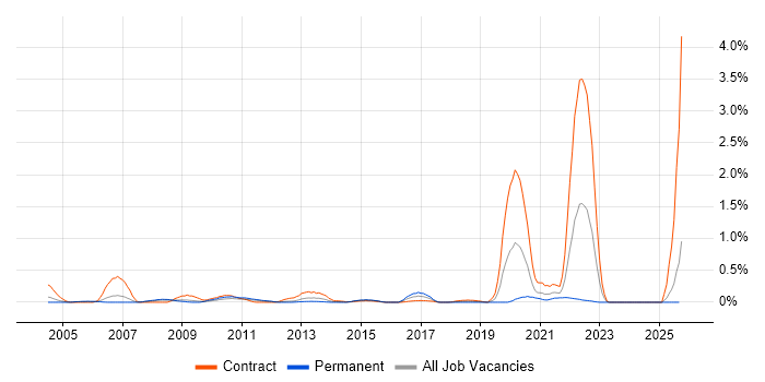 Oracle Cash Management job vacancy trend in Buckinghamshire Oracle Cash Management job vacancy trend in Buckinghamshire
