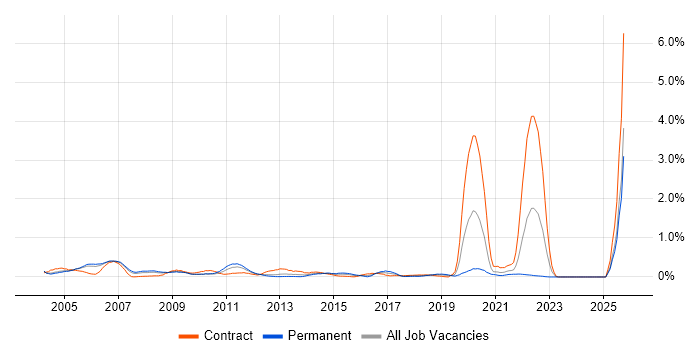 Oracle Payables job vacancy trend in Buckinghamshire Oracle Payables job vacancy trend in Buckinghamshire