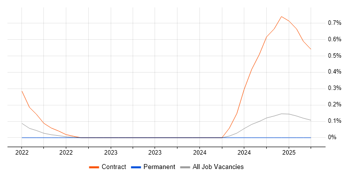 Job vacancy trend for Parceljs in Buckinghamshire Job vacancy trend for Parceljs in Buckinghamshire