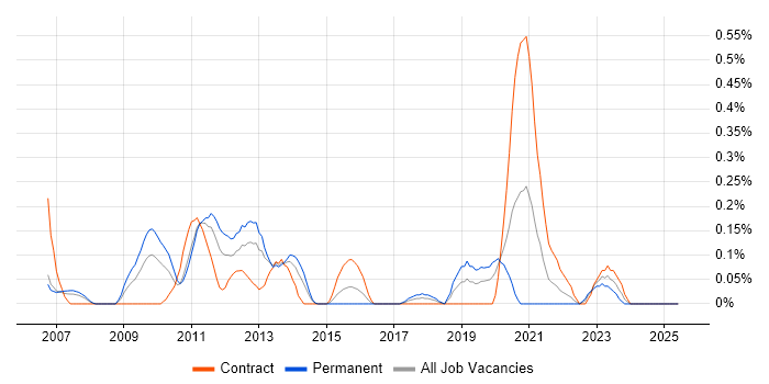 Job vacancy trend for Payment Gateway in Buckinghamshire Job vacancy trend for Payment Gateway in Buckinghamshire