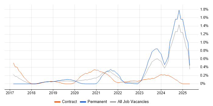 Job vacancy trend for Power Query in Buckinghamshire Job vacancy trend for Power Query in Buckinghamshire