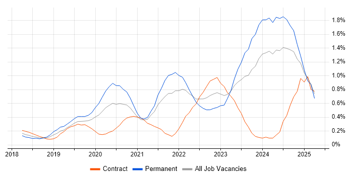 Job vacancy trend for PowerApps in Buckinghamshire Job vacancy trend for PowerApps in Buckinghamshire