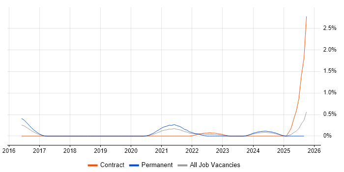 Qualitative Analysis job vacancy trend in Buckinghamshire Qualitative Analysis job vacancy trend in Buckinghamshire