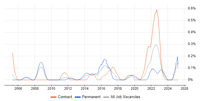 Job vacancy trend for Remediation Plan in Buckinghamshire Job vacancy trend for Remediation Plan in Buckinghamshire