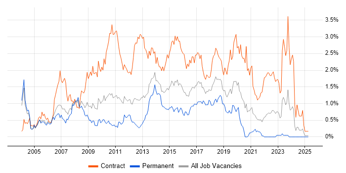 Job vacancy trend for Remedy in Buckinghamshire Job vacancy trend for Remedy in Buckinghamshire
