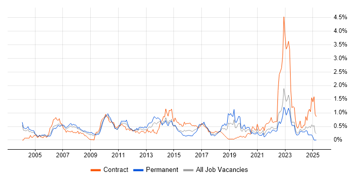 Job vacancy trend for Resource Management in Buckinghamshire Job vacancy trend for Resource Management in Buckinghamshire