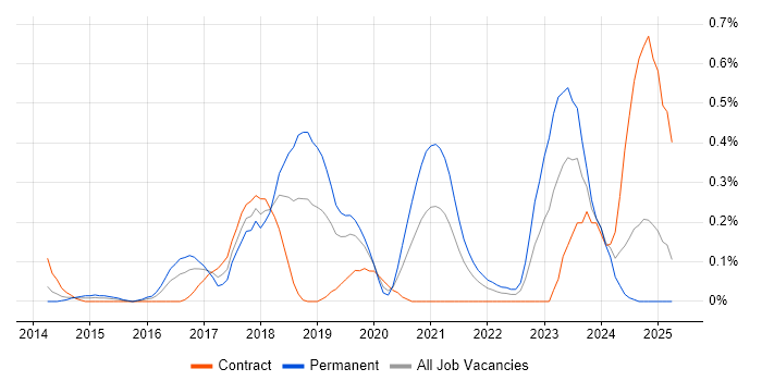 Job vacancy trend for Salesforce Sales Cloud in Buckinghamshire Job vacancy trend for Salesforce Sales Cloud in Buckinghamshire