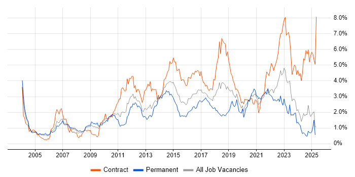Job vacancy trend for Service Management in Buckinghamshire Job vacancy trend for Service Management in Buckinghamshire